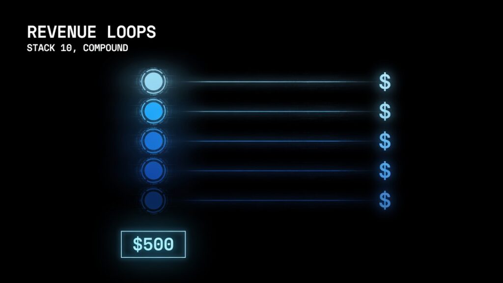 AI agent revenue loop stack $500 month architecture 2026