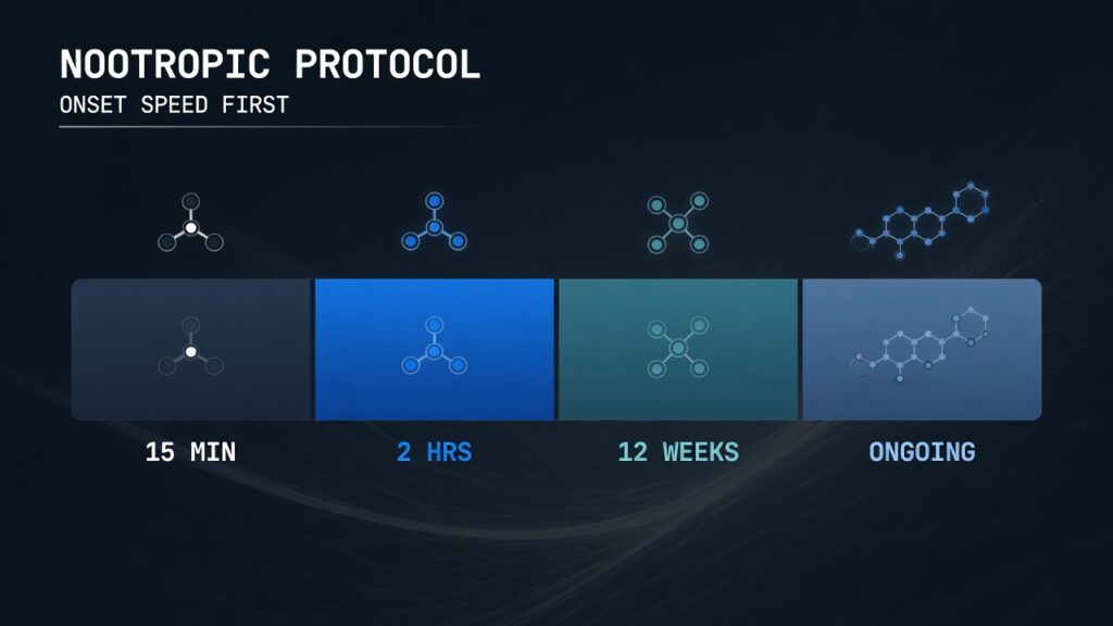nootropic protocol onset speed builder cognitive stack 2026