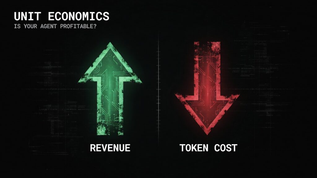 AI agent unit economics token revenue ratio profitability 2026