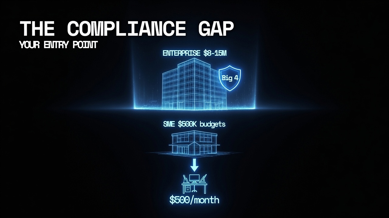 AI compliance services builder revenue opportunity EU AI Act August 2026