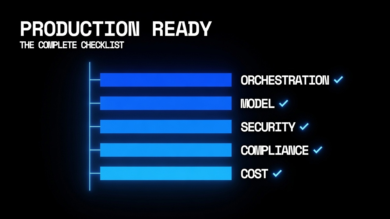 how to deploy AI agents production checklist complete guide 2026