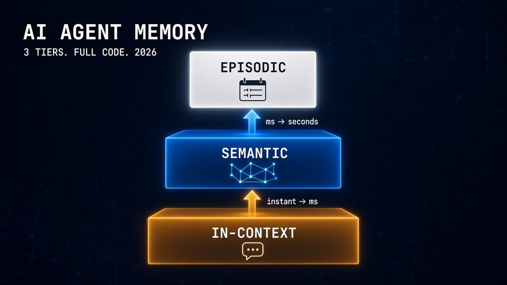 AI agent memory build agents that remember across sessions Python 2026