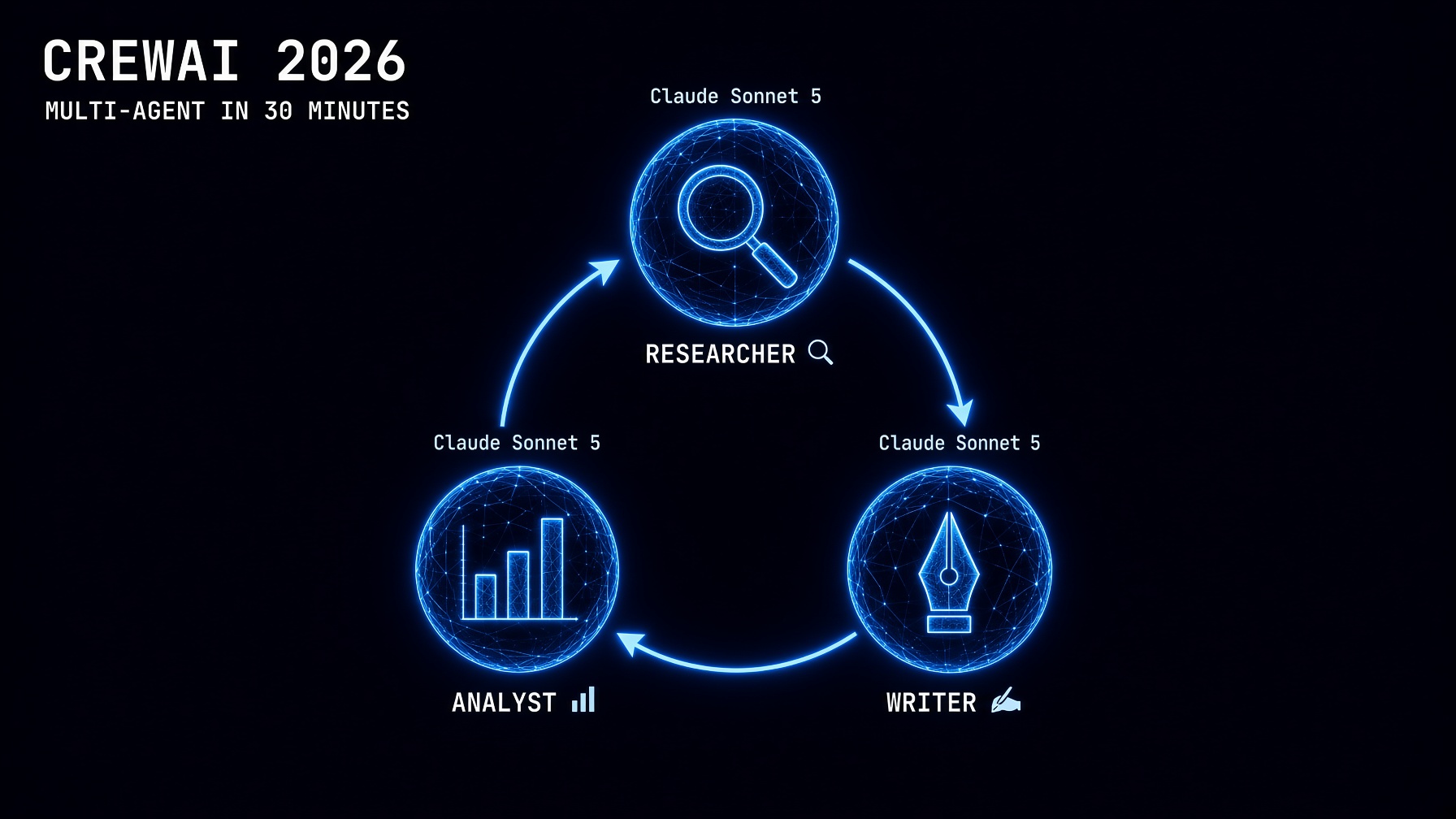 CrewAI tutorial 2026 multi-agent Python Claude step by step