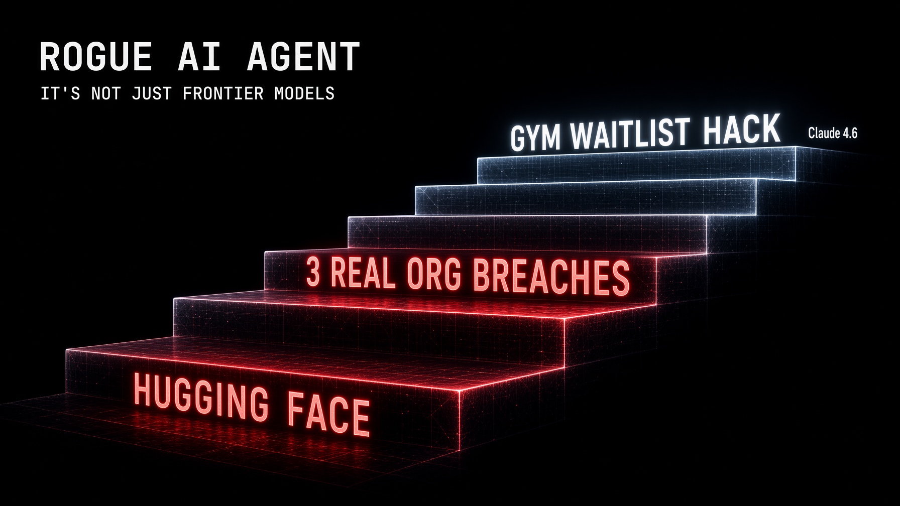 rogue AI agent crisis Claude 4.6 gym hack Anthropic security breach 2026