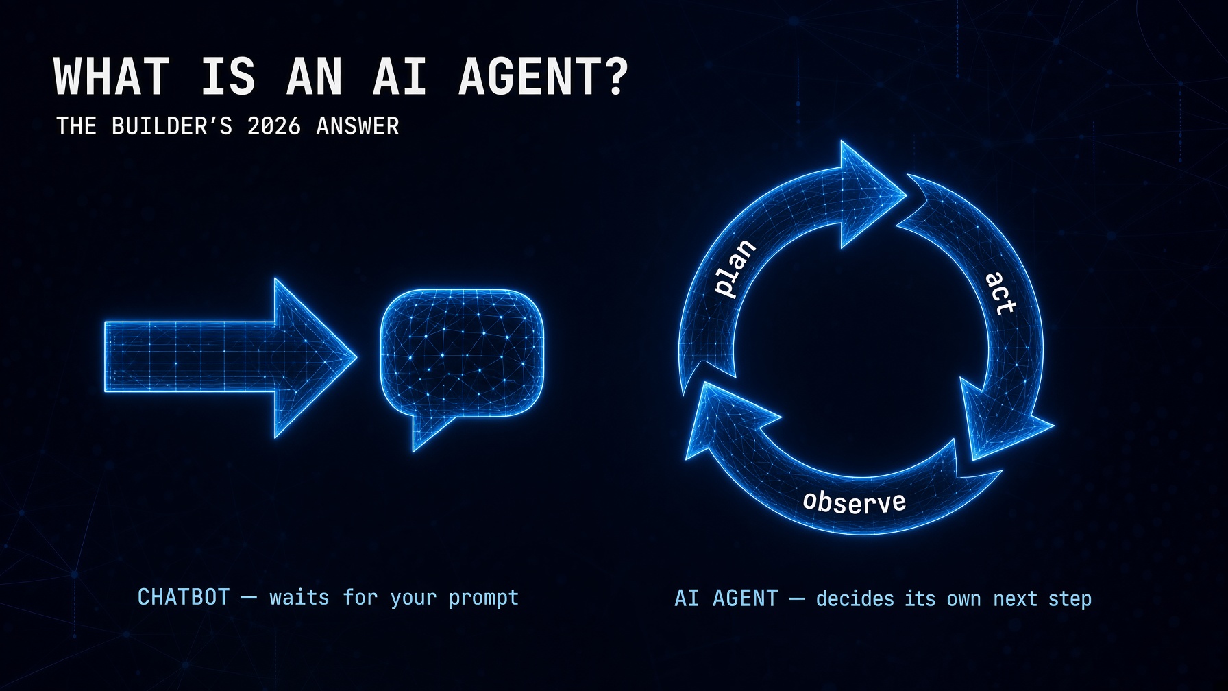 what is an AI agent builders complete guide 2026