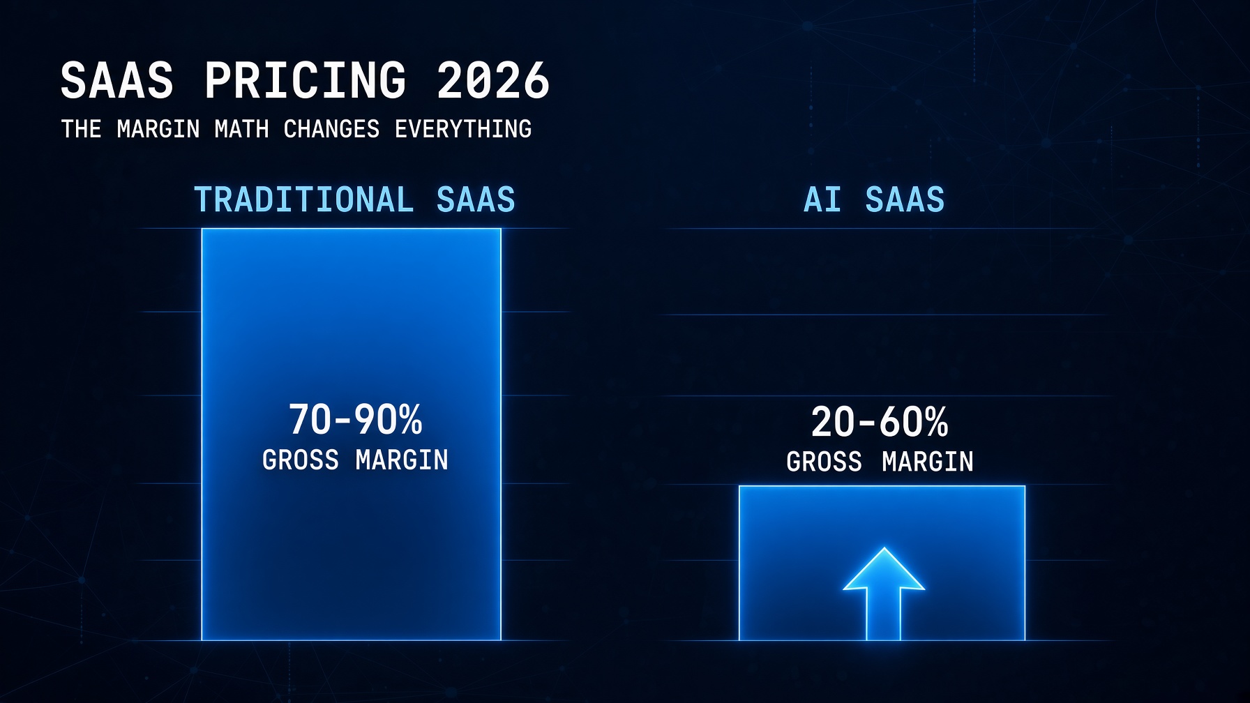 SaaS pricing strategy 2026 how to price AI product right