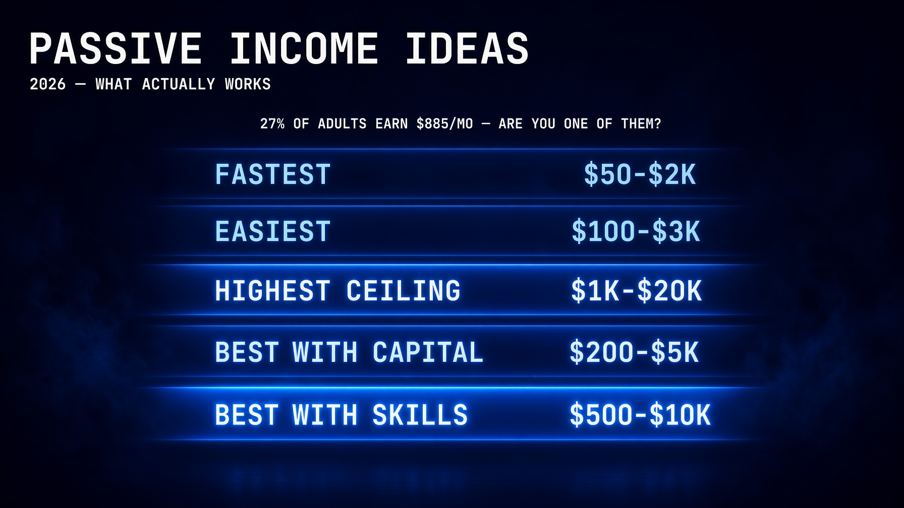 passive income ideas 2026 what actually works ranked real earnings